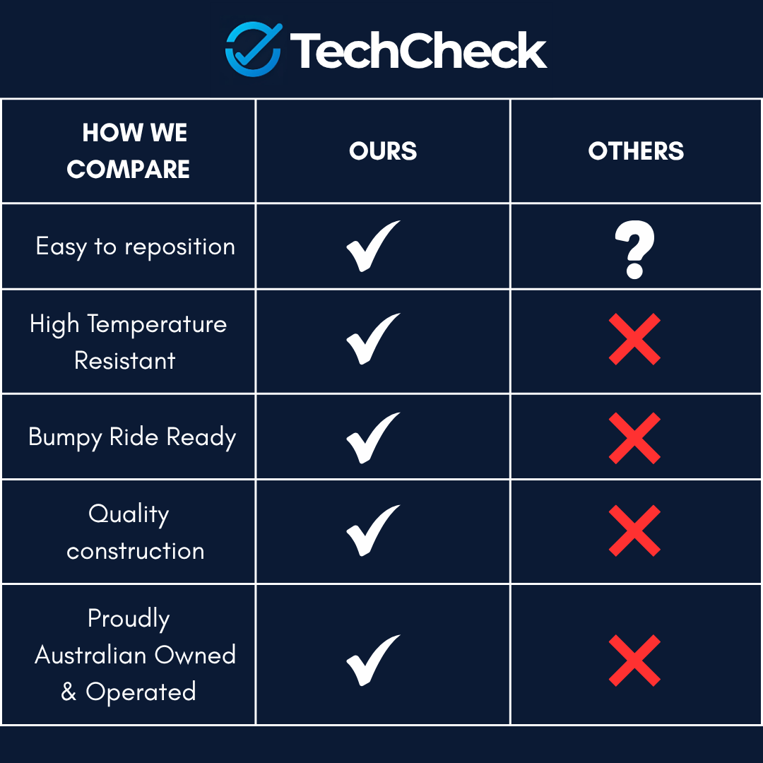 TechCheck - Versatile Magnetic Phone Holder